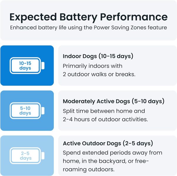 Tractive GPS Tracker for Dogs - Waterproof, GPS Location & Smart Pet Activity Tracker, Unlimited Range, Works with Any Collar (White) - Image 3